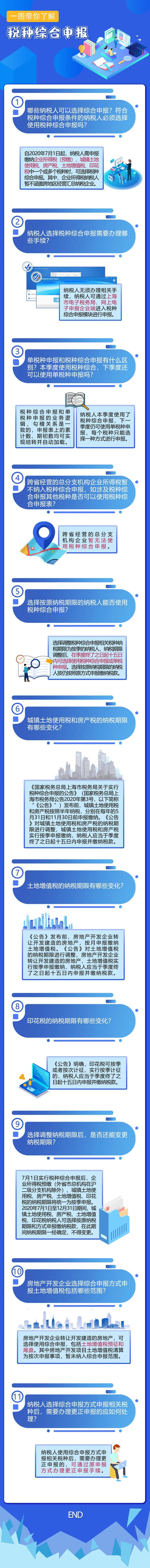 本月想“尝鲜”税种综合申报的亲们，这些热点问答请留意！