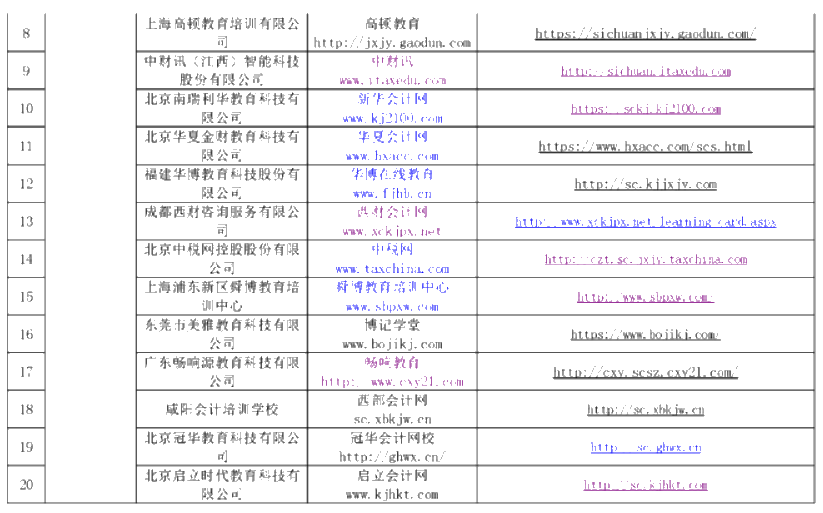 2020年度绵阳市会计人员继续教育网络培训机构名单