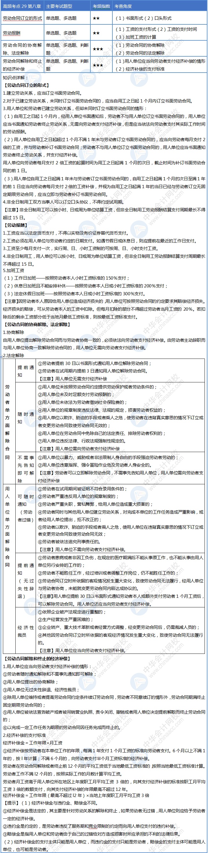 Day29！初级会计30天冲刺计划即将结束 你掌握了吗？