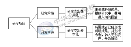 正保会计网校