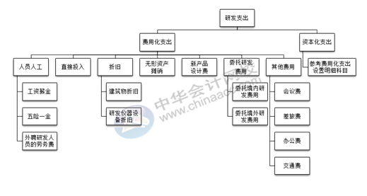 正保会计网校