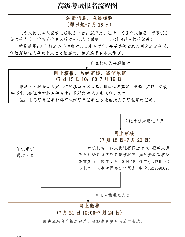 高级报名流程