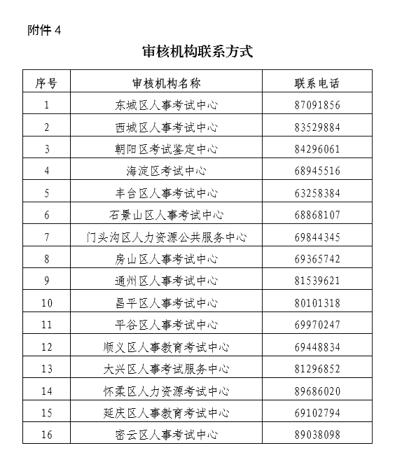 高级经济师机构审核