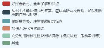 2020年高会考试临近 有好的学习方法吗？