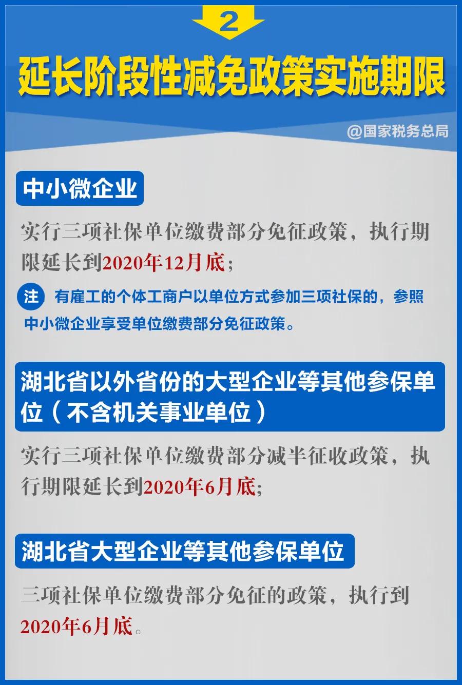 知识帖！阶段性减免企业社保费政策延长，九张图告诉你如何享优惠