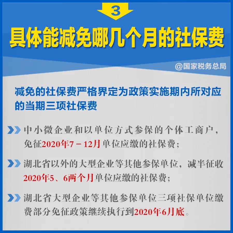 知识帖！阶段性减免企业社保费政策延长，九张图告诉你如何享优惠