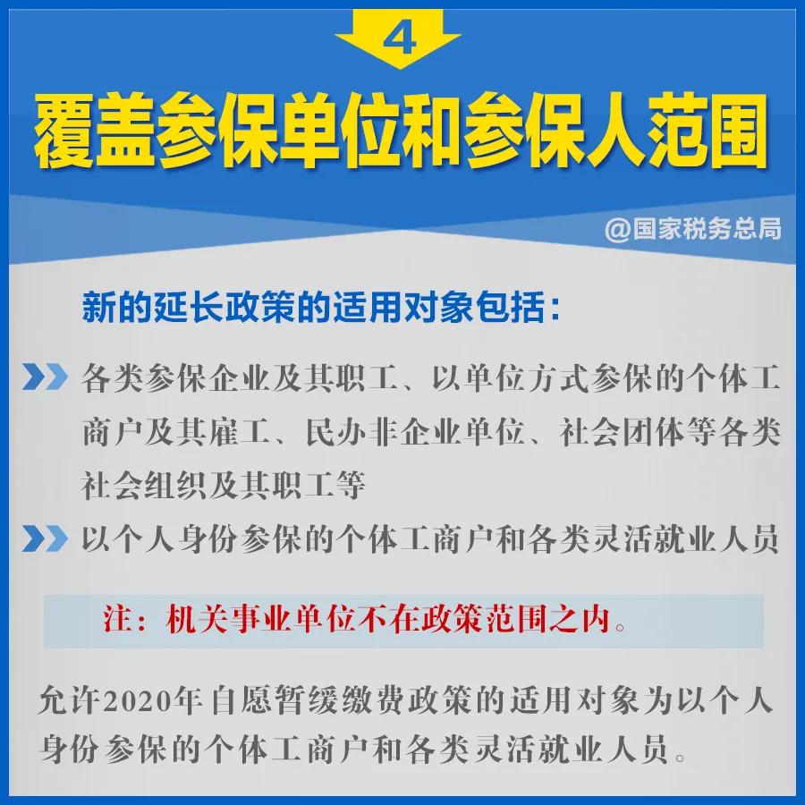 知识帖！阶段性减免企业社保费政策延长，九张图告诉你如何享优惠