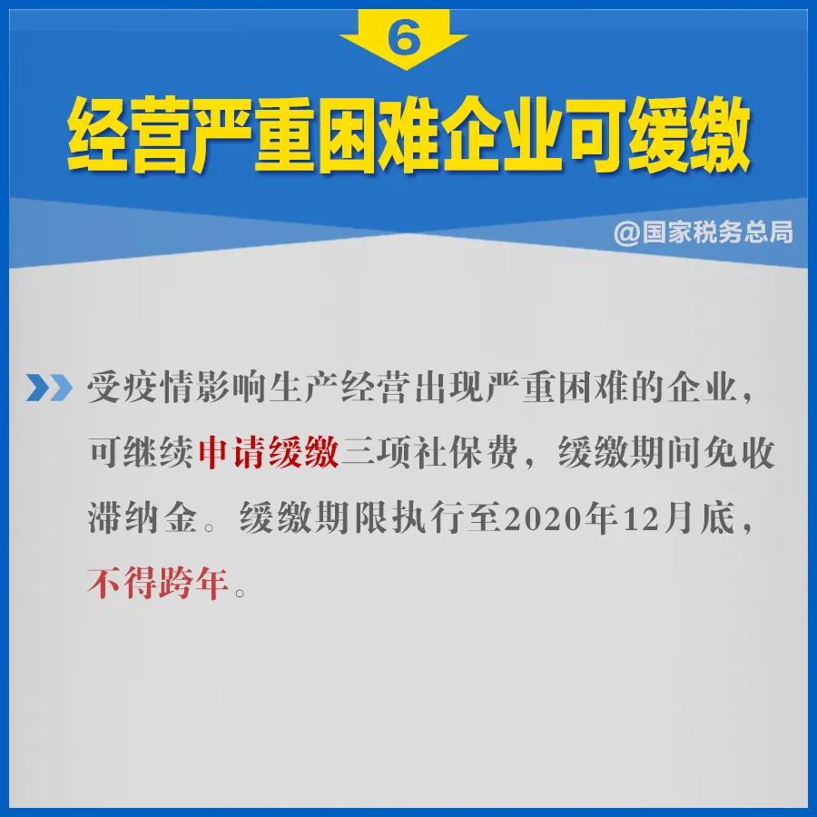 知识帖！阶段性减免企业社保费政策延长，九张图告诉你如何享优惠