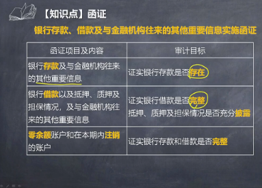 注会《审计》李景辉老师：银行存款、借款及与金融机构往来微课