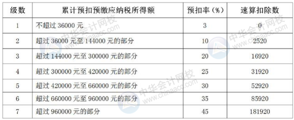 正保会计网校