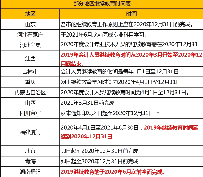 速看！会计继续教育常见问题解答