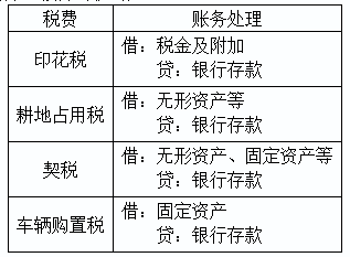 2020初级会计实务答疑周刊第30期——税费相关的小提示