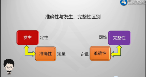 陈楠老师喊你学习啦！注会审计发生认定、完整性认定、准确性认定