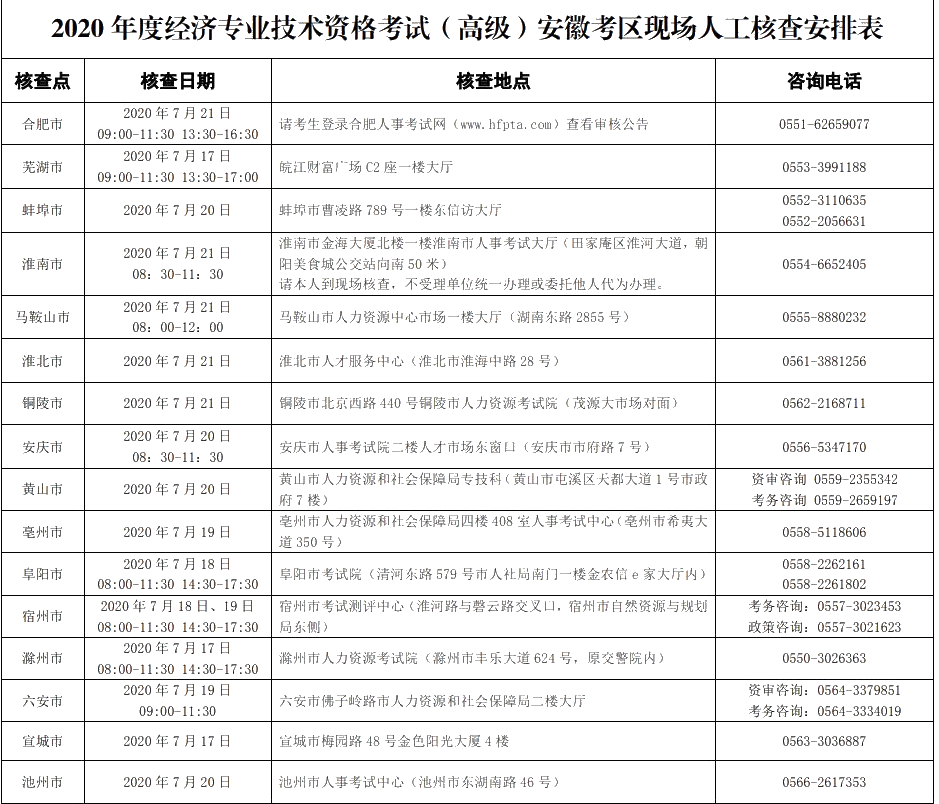 安徽省人事考试网