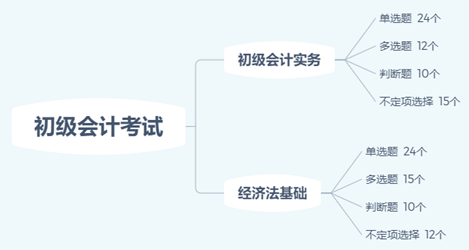 你没听错！减时不减量！初级会计考试难度降低的节奏？