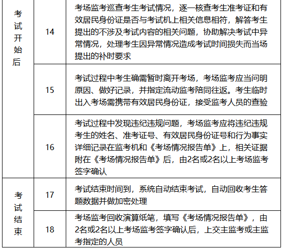 四川2020年高级会计师无纸化考试工作方案