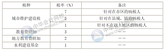 正保会计网校