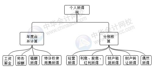 正保会计网校