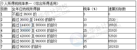 正保会计网校