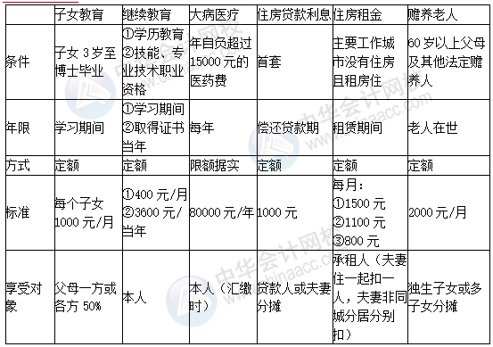 正保会计网校