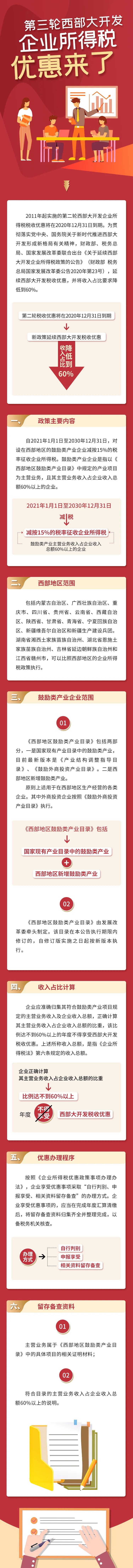 必看！第三轮西部大开发企业所得税优惠来了，一图看懂