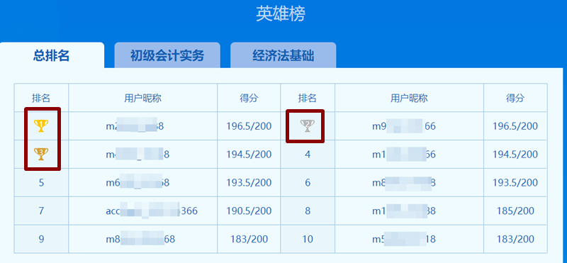 元气满满的初级考生们 第三次模考英雄榜中有你的名字吗？