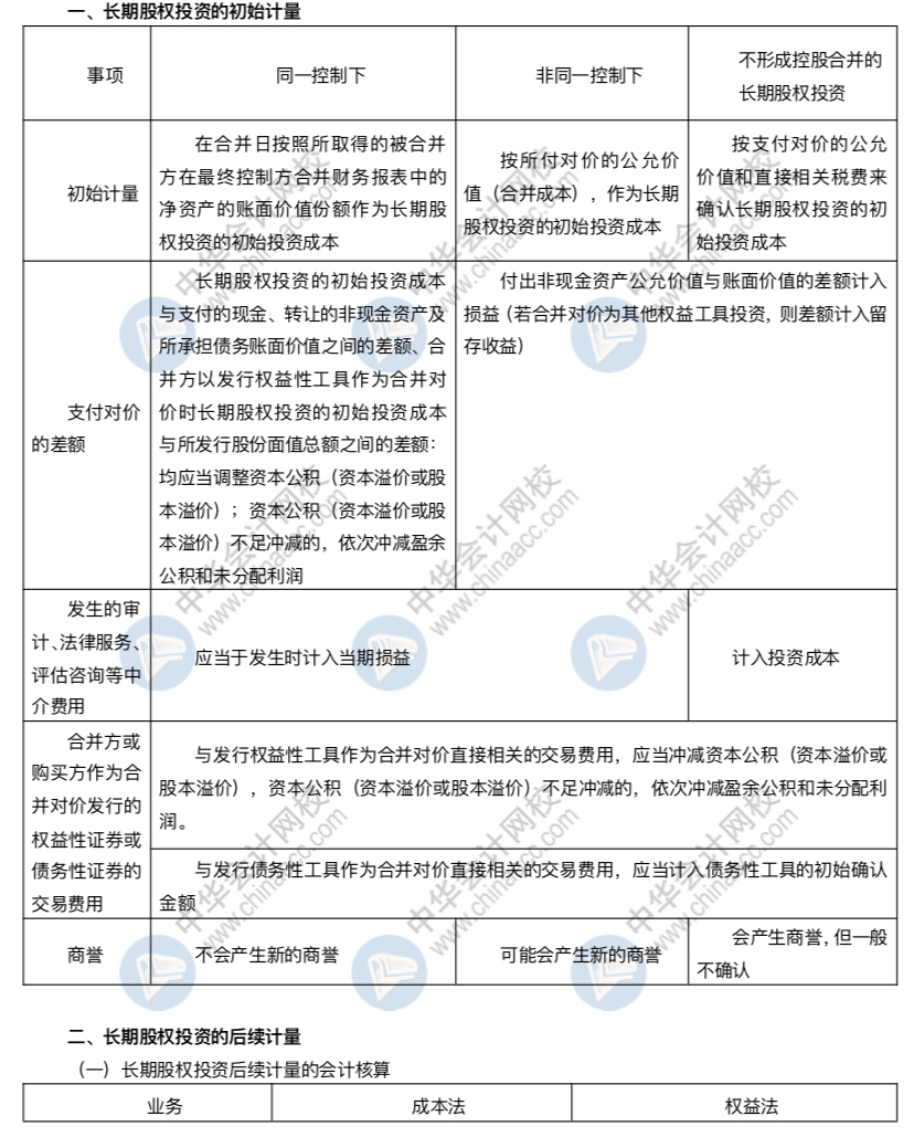 清楚这些内容 助你拿下长投这块难啃的骨头