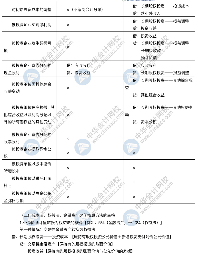 清楚这些内容 助你拿下长投这块难啃的骨头