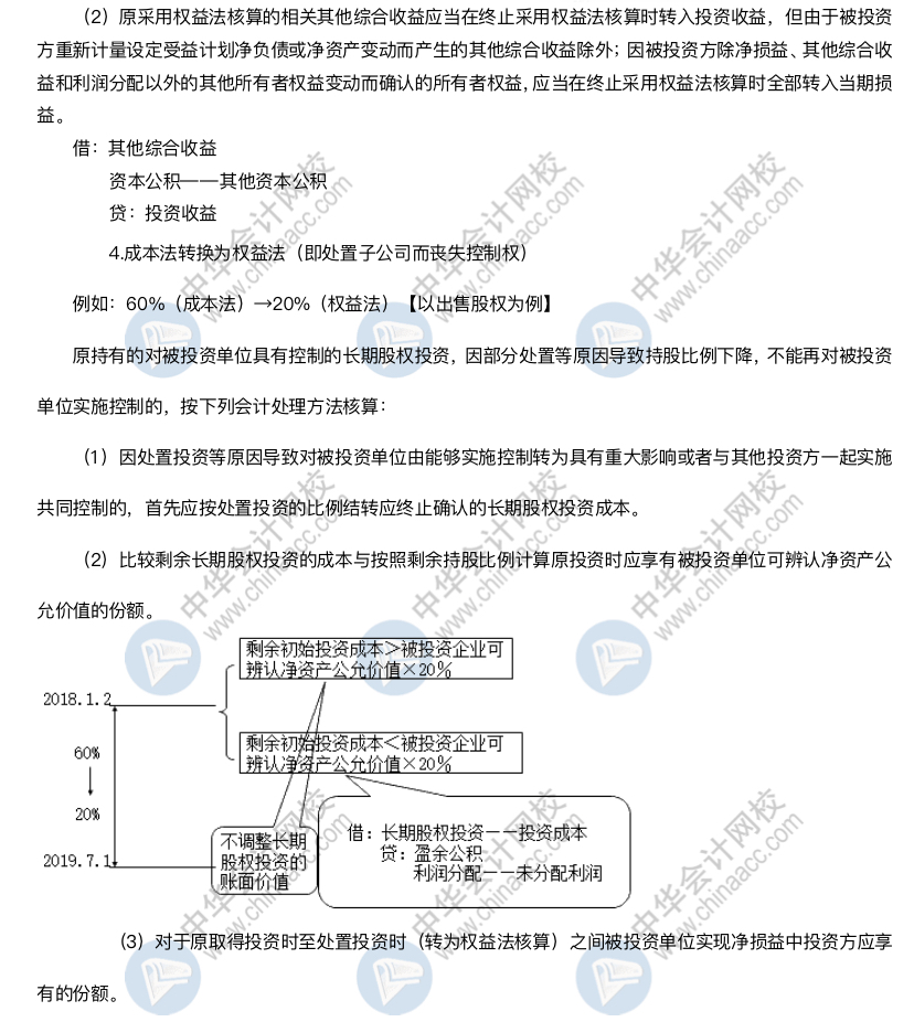 清楚这些内容 助你拿下长投这块难啃的骨头