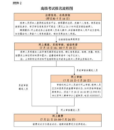 北京高级经济师报名时间安排