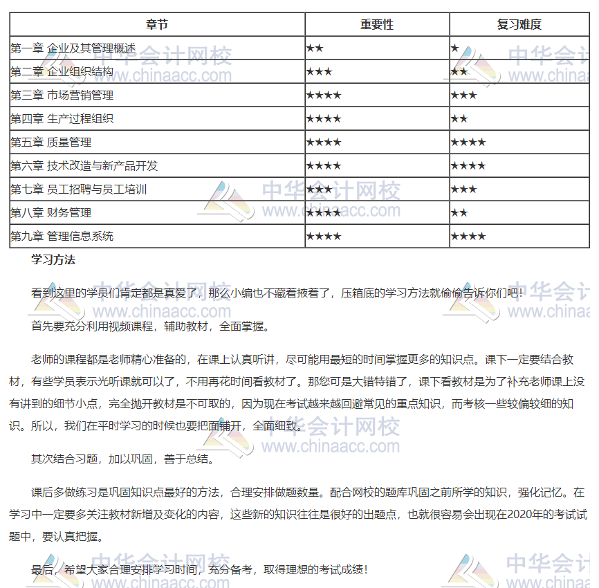 2020年初级经济师工商各章重要性