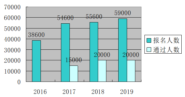 高会评审竞争愈加激烈 2020年高会考生一定要提前准备论文