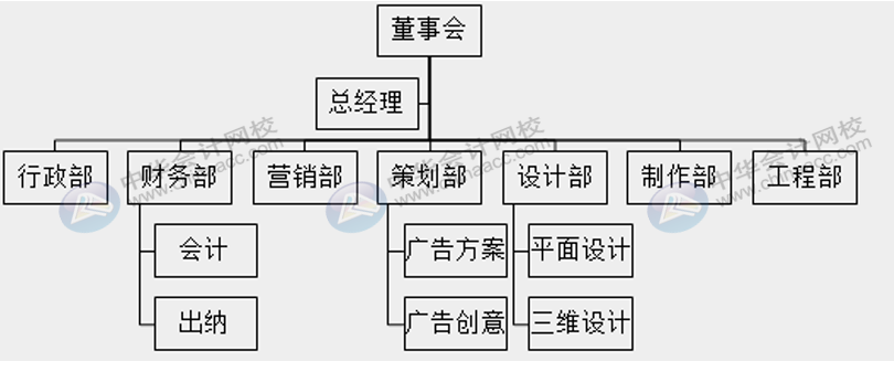 广告行业该怎么做账核算，适用什么税率？