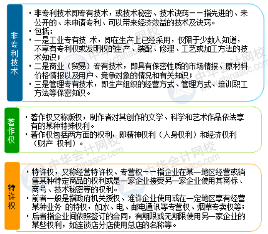 正保会计网校