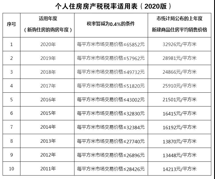 正保会计网校