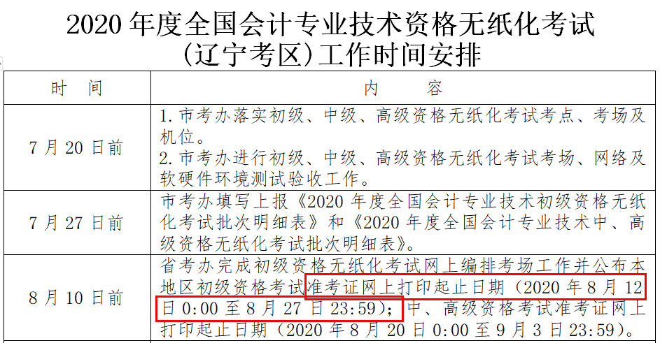 正保会计网校