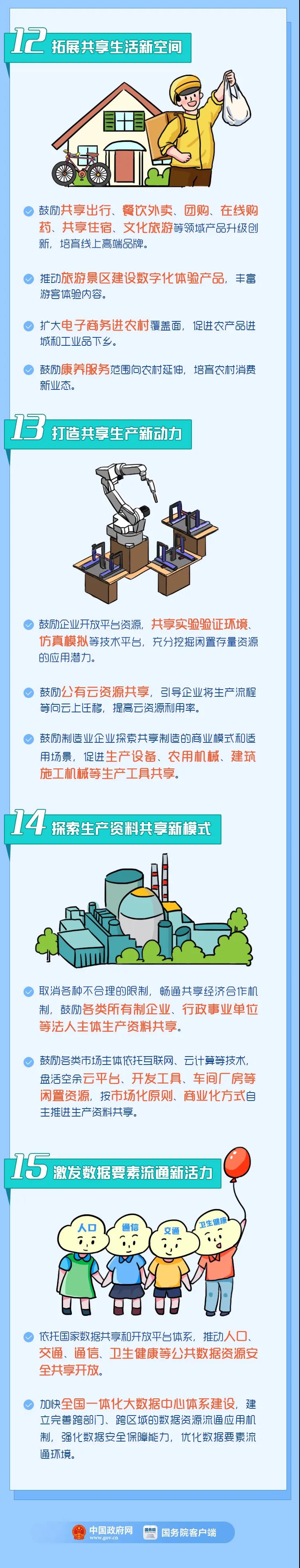 【将来干点啥？】新的就业！新的商机！15大新业态一定要了解哦！