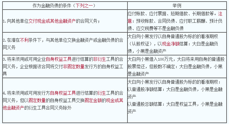 2020注会《会计》【答疑精华】