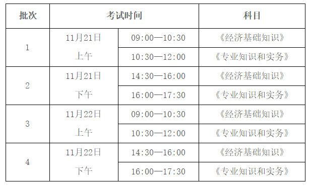 2020初中级经济师考试时间