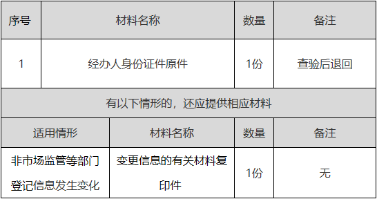 正保会计网校