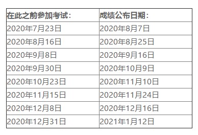 2020年美国注会考试成绩什么时候出？