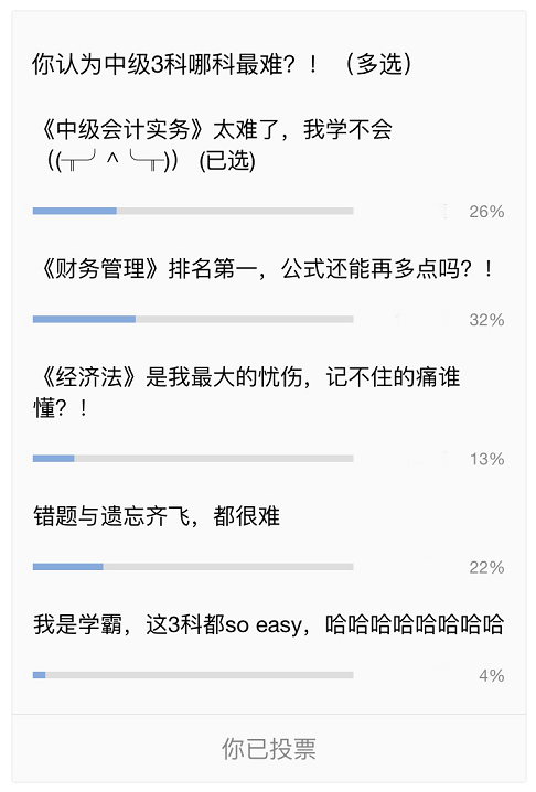 中级会计职称三科备考难度投票结果揭秘！