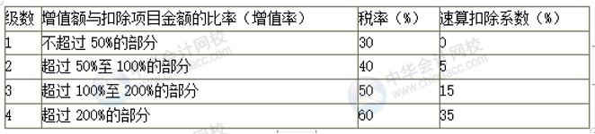 正保会计网校