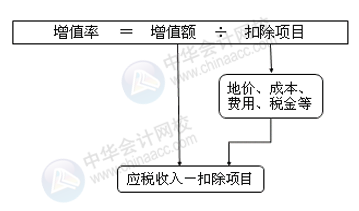 正保会计网校