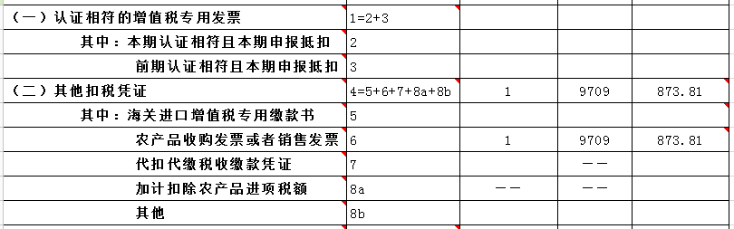 购进农产品如何计算抵扣进项税额？如何申报？