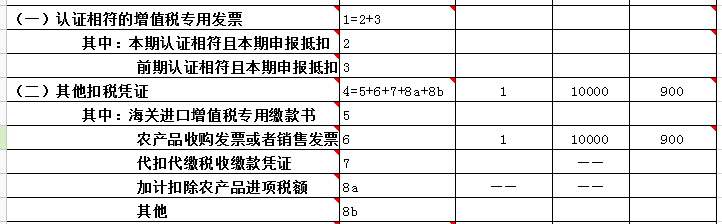 购进农产品如何计算抵扣进项税额？如何申报？