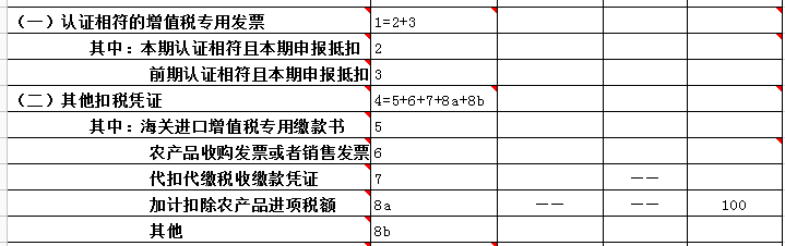 购进农产品如何计算抵扣进项税额？如何申报？