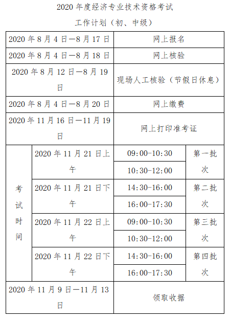 哈尔滨2020中级经济师报名时间安排