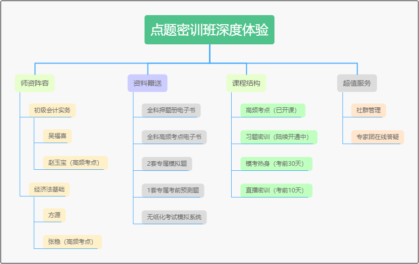 初级会计考试倒计时 吴福喜老师空降微博群 带大家一起冲刺