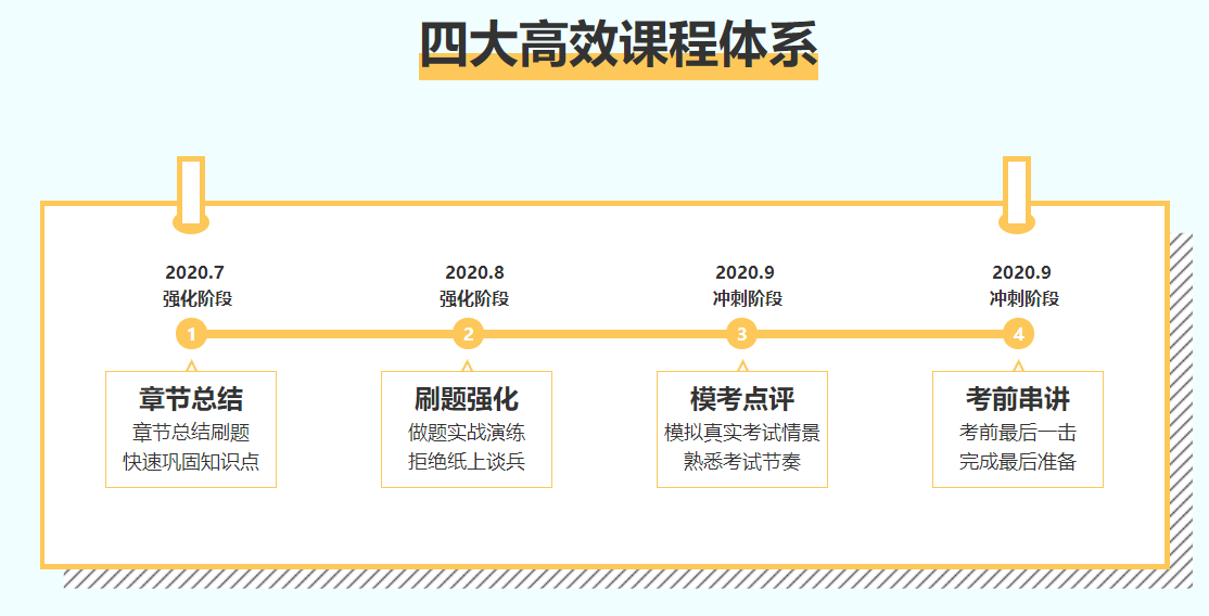 C位冲刺密卷班：注会一轮过完没把握，进阶就靠它